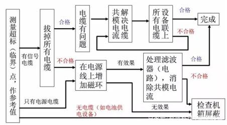 空間輻射整改.jpeg